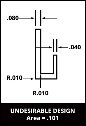 undesirable design